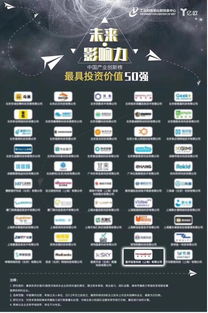 星環(huán)科技榮耀入選中國產(chǎn)業(yè)創(chuàng)新榜“最具投資價(jià)值50強(qiáng)”，領(lǐng)跑互聯(lián)網(wǎng)數(shù)據(jù)服務(wù)新未來