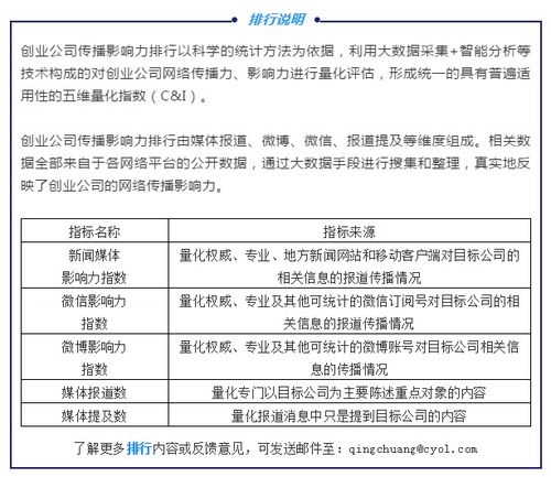 2020年5月AI與大數(shù)據(jù)創(chuàng)業(yè)公司傳播影響力TOP20 人工智能類公司占比超五成，互聯(lián)網(wǎng)數(shù)據(jù)服務(wù)崛起